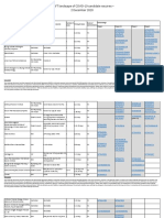 Novel Coronavirus Landscape COVID 19abff2b57 1a18 47d2 933f Ac9745f9954f