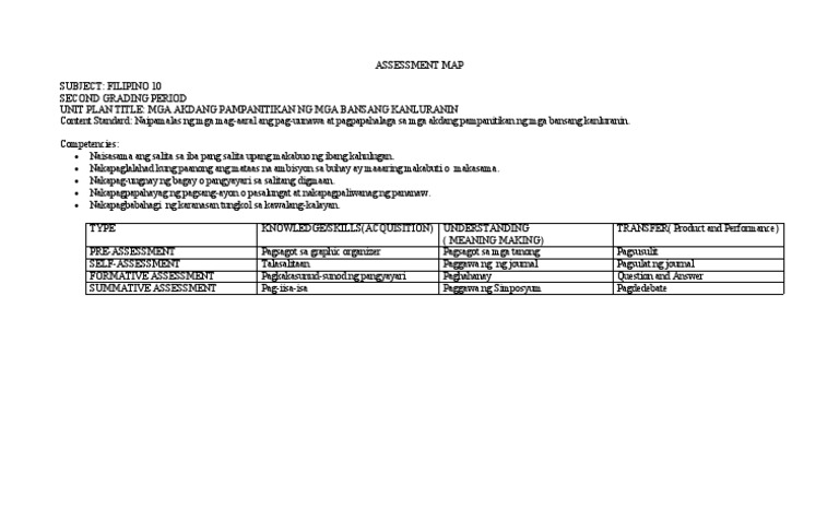 Assessment Map | PDF