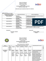 Republic of The Philippines Department of Education Region-VI Western Visayas Division of Capiz Jaena Norte, Jamindan, Capiz