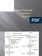 Hubungan Kualitatif Struktur - Aktivitas