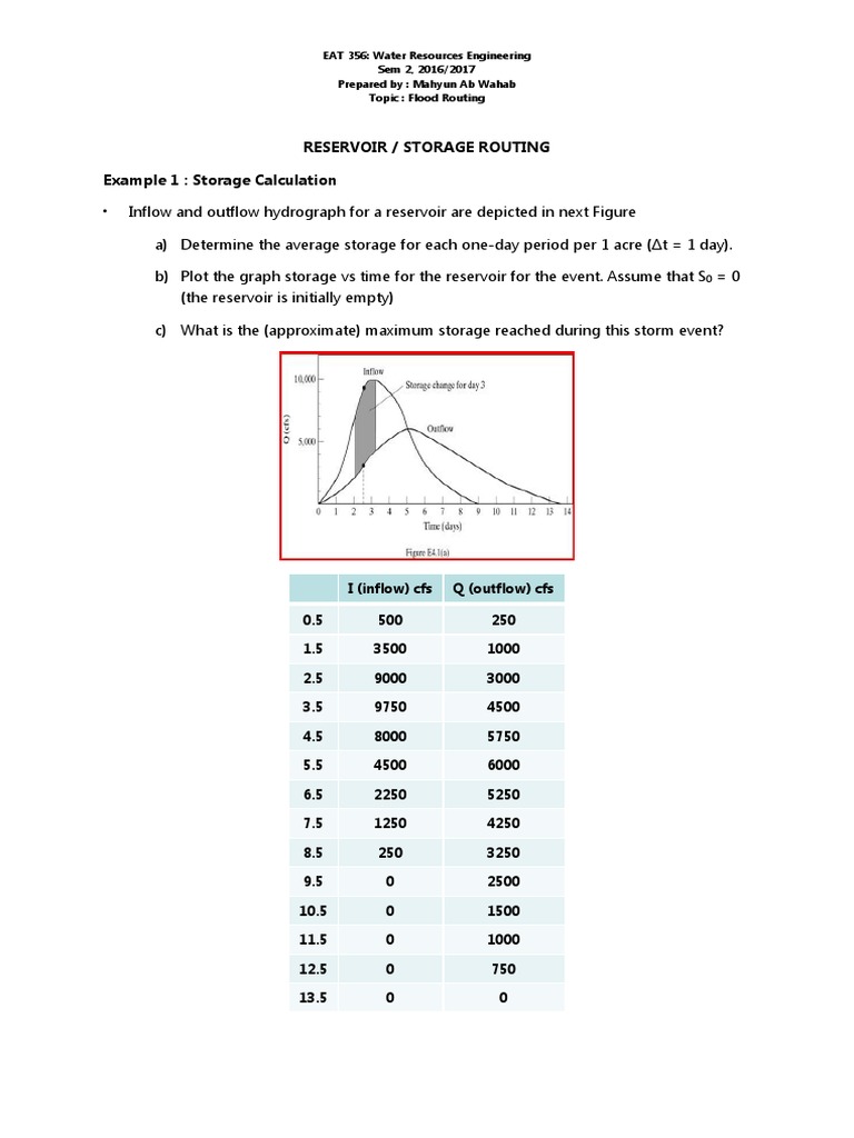 Reservoir / Storage Routing Example 1 Storage Calculation PDF