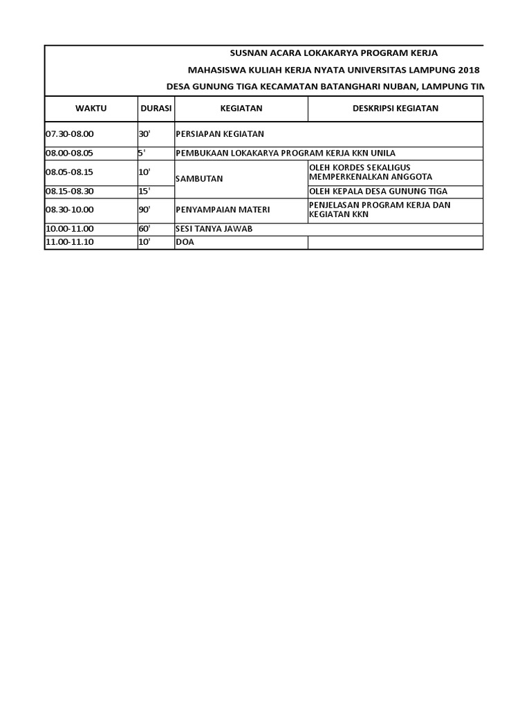 Rundown Lokakarya KKN 2018 | PDF