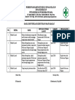 Hasil Identifikasi Kebutuhan Masyarakat. Ok