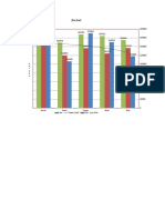 2 AP ICITSS Charts