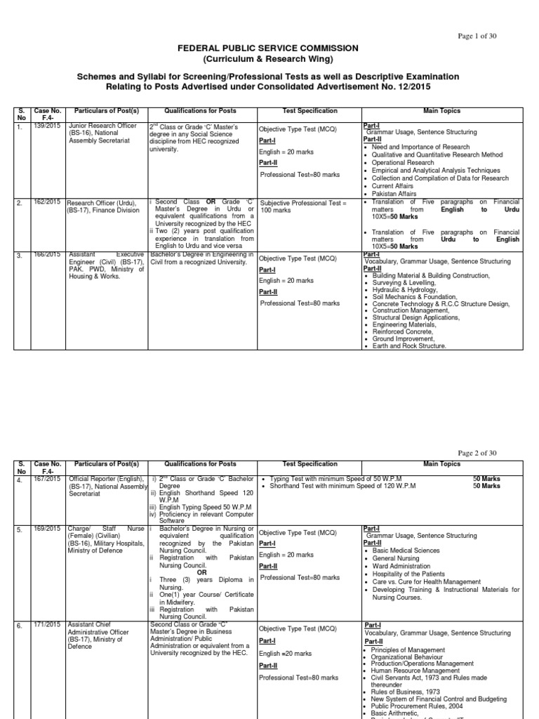 S. No Case No. F.4-Particulars of Post(s) Qualifications For Posts Test ...