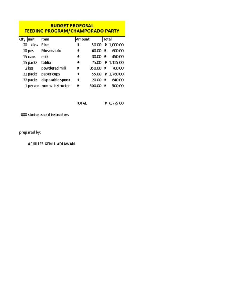 budget-proposal-feeding-program-pdf