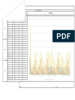 Breakdown Analysis