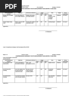 Comprehensive Barangay Youth Development Plan (Cbydp) Cy 2020-2022