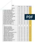 1ST GRADING PERIOD MAPEH SCORES