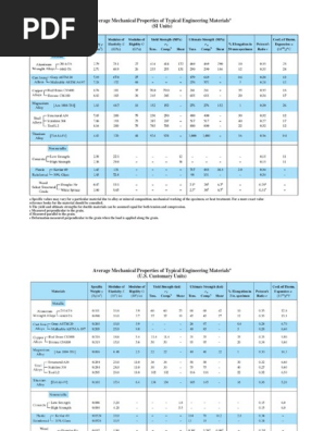 Average Mechanical Properties of Typical Engineering Materials (SI 