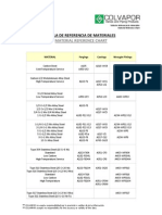 Tabla de Referencia de Materiales: Material Reference Chart