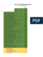 Hasil PTS Ips Semester Genap