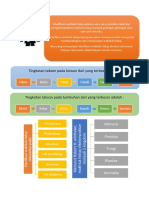 Storyboard Klasifikasi Makhluk Hidup