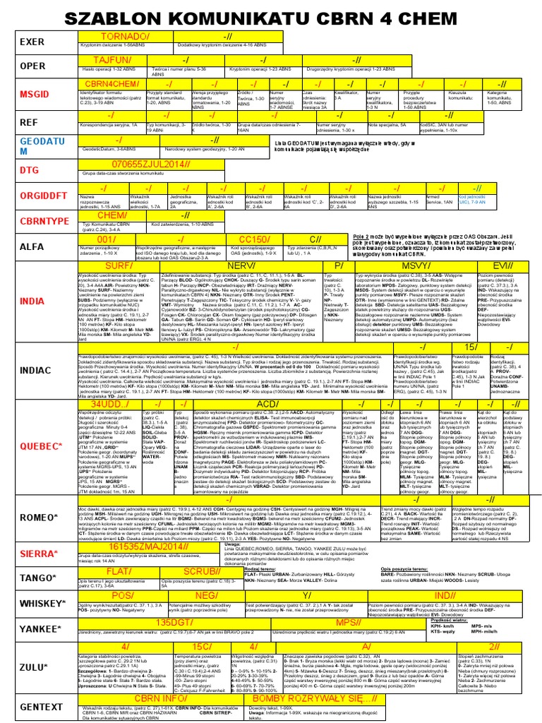 Szablon CBRN 4 Chem | PDF
