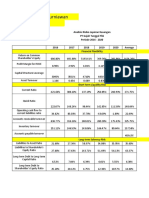 PT Gajah Tunggal Tbk Financial Risk Analysis 2016-2020