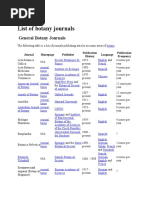 Download List of botany journals by ArunPh SN50014348 doc pdf