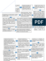 Diagrama de Flujo-Sociedades Mercantiles en General