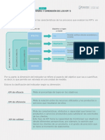 Ambitos y Dimensiones de KPI's