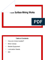 How Surface Mining Works: Essential Equipment and Lubrication