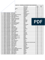 Merit List Ca Inter