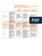 Cuadro Comparativo Plataformas