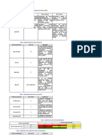 Matriz de Peligros - Taller Mecanico Automotriz