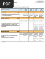 Tij1o0 Robotics and Computer Electronics Unit 2021 Rubric 2