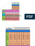 Skyway RMC Palnts Pvt. LTD: Tm-No TM-1556 TM-1557 TM-1622 TM-1623 TM-1651/A TM-1792 TM-1986