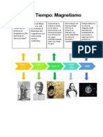 Línea Del Tiempo-Magnetismo