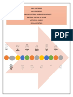 A2 - Gonzalezdelafuente-Evidencia Linea Del Tiempo