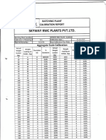 Calibration Report for Skyway RMC Batching Plant