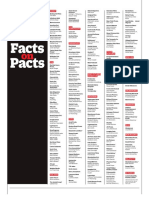 Facts On Pacts 2015