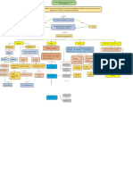 MAPA CONCEPTUAL - Uniminuto