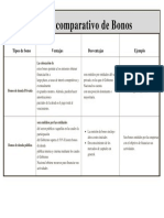 Cuadro Comparativo de Bonos