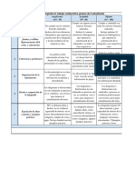 Rubrica Etica Infografía