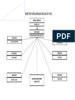 Struktur Organisasi Kelas Xi Tkj