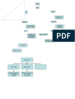 Grafico Semana 6