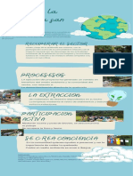 Gestion Ambiental - Infografia