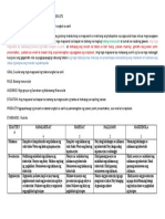 Grasps Differentiated Product