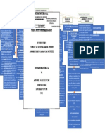 Mapa Conceptual Lunes