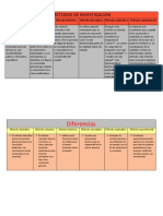 Metodos de Investigacion