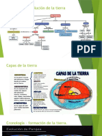 Formacion y Evolucion de La Tierra.