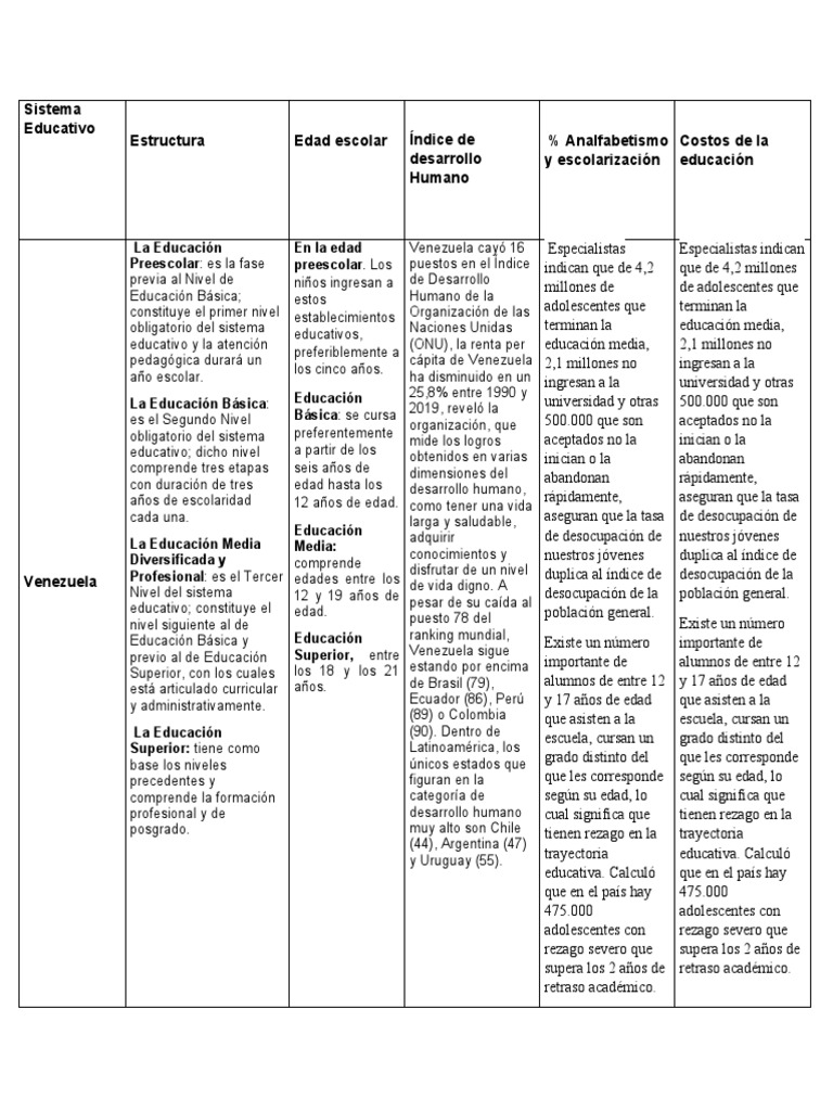 Sistema Educativo - Docx Cuadro Comparativo | PDF | Educación primaria ...