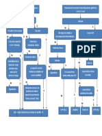 Tarea4- Cardiologia IDROGO HUARANGA DIEGO ANDRE