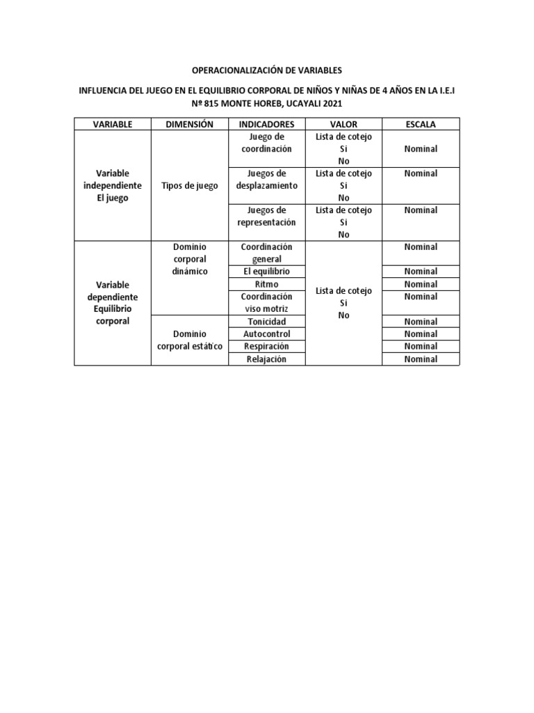 Operacionalización de Variables | PDF