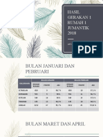 Hasil Gerakan 1 Rumah 1 Jumantik 2018