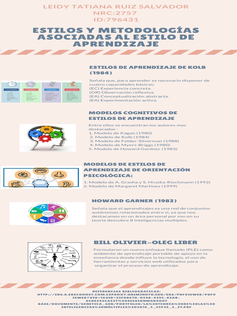 Estilos y Modelos de Aprendizaje | PDF | Arte