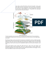 Overlay Adalah Prosedur Penting Dalam Analisis SIG