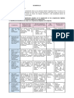 Práctica Con Evaluación Entre Pares