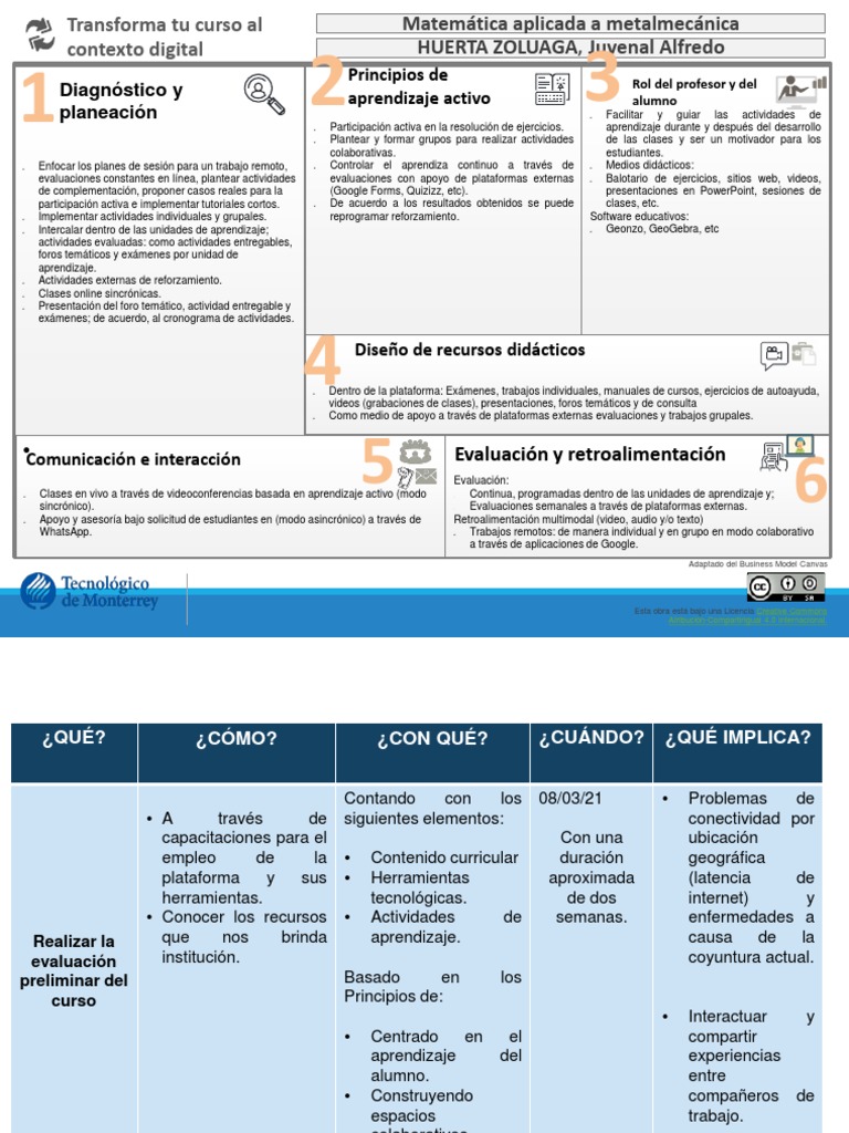 Alfredo Huerta Mini Caso PDF Evaluación Aprendizaje